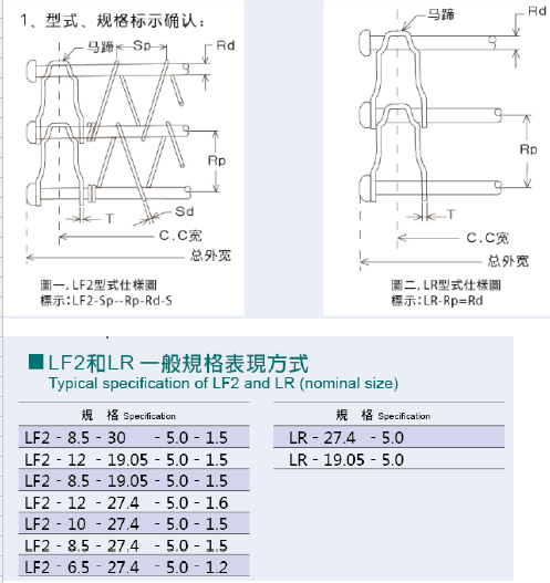 產品參數 產品參數